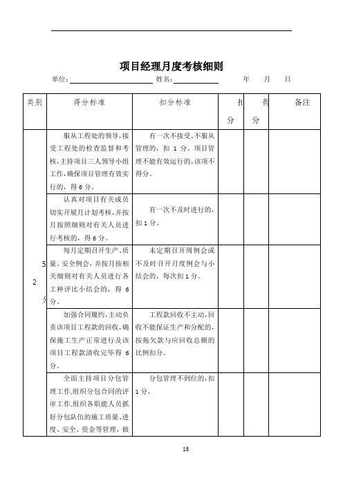 公司项目部管理人员绩效考核表(使用)