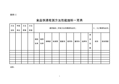 食品快速检测方法技术指标一览表