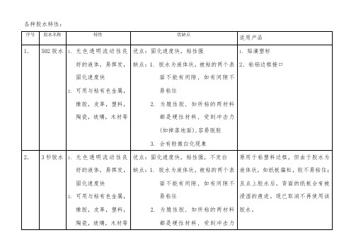 各种胶水特性