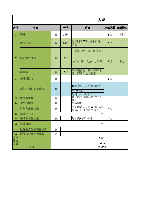 友邦与方正产品对比