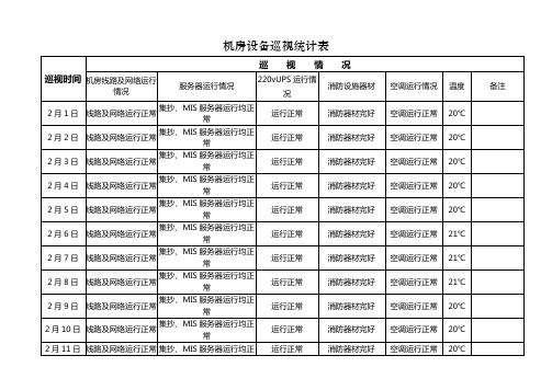 机房巡查记录表