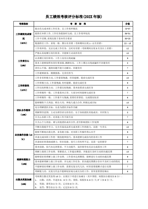 企业员工绩效考核评分标准