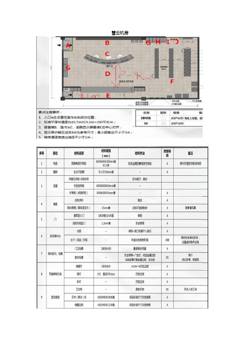 慧云机房、消防汇总教学内容