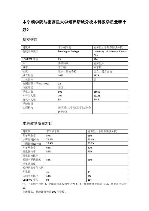 本宁顿学院与密苏里大学堪萨斯城分校本科教学质量对比