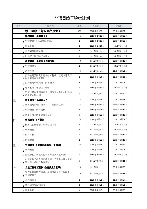 建筑工程竣工验收流程计划表(含联合验收所有程序)