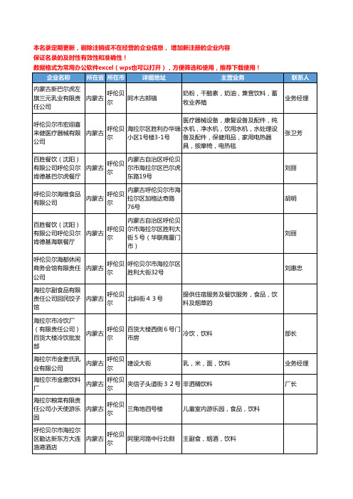 2020新版内蒙古省呼伦贝尔饮料工商企业公司名录名单黄页联系方式大全78家