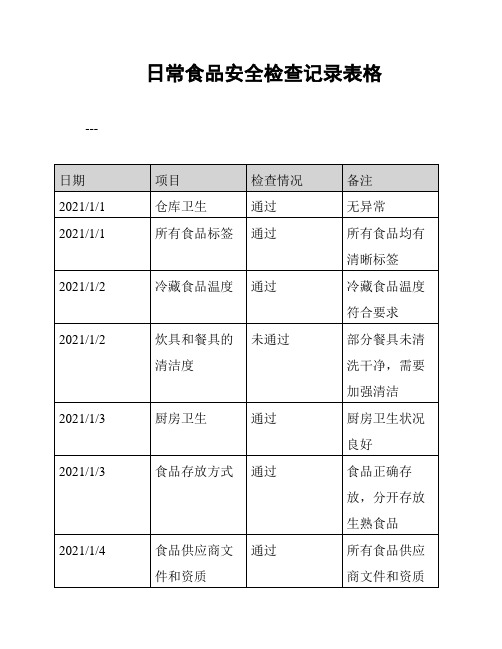 日常食品安全检查记录表格