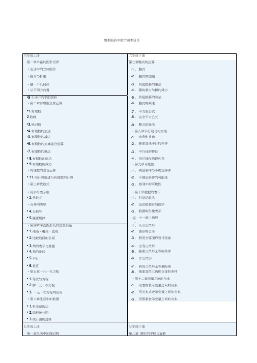 鲁教版初中数学目录