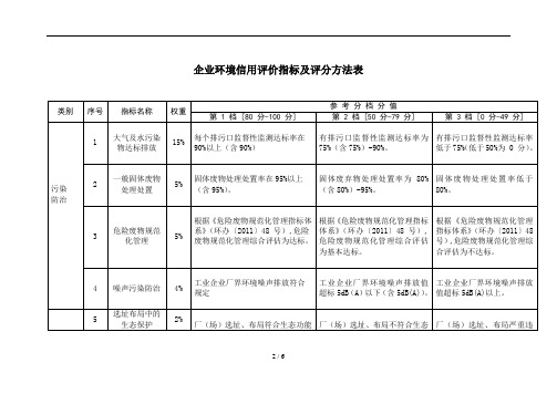 企业环境信用评价指标及评分方法