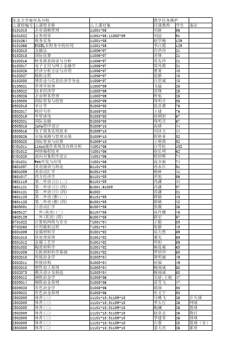 东秦部分学院任课老师