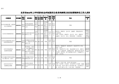 自贡市2015年上半年面向社会考试录用公务员和参照公务员法管理机关(单位)工作人员职位情况表