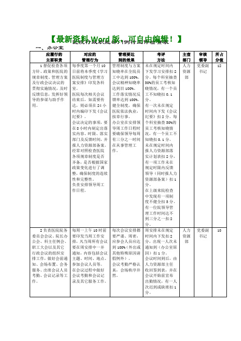 医院行政职能部门例行工作检查表