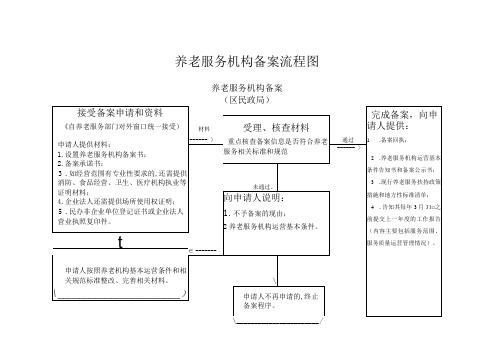 养老服务机构备案流程图