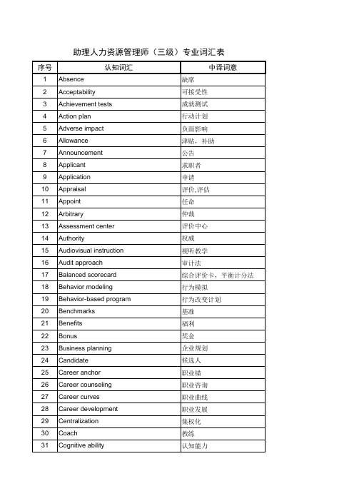 助理人力资源管理师(三级)专业词汇表.xls