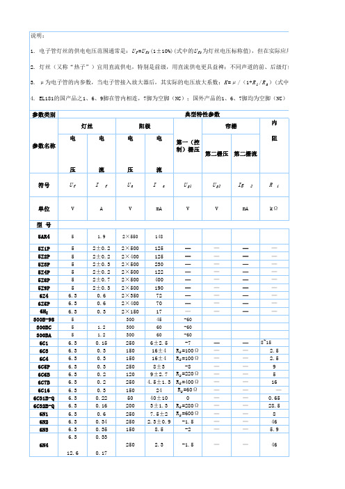 常见电子管型号 & 同类型代换管