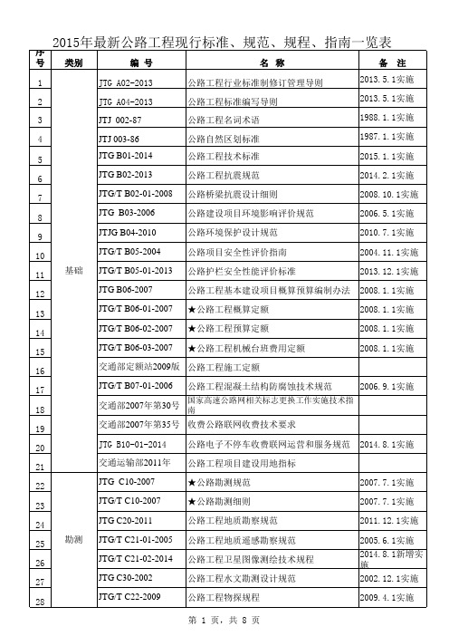 2015年最新公路工程现行标准、规范、规程、指南