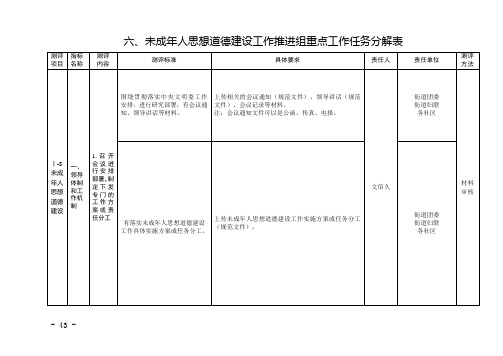 六、未成年人思想道德建设工作推进组重点工作任务分解表