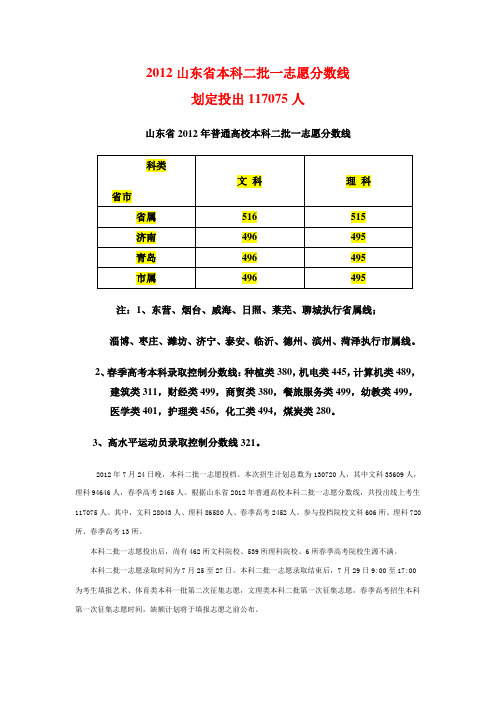 2012山东省本科二批一志愿分数线