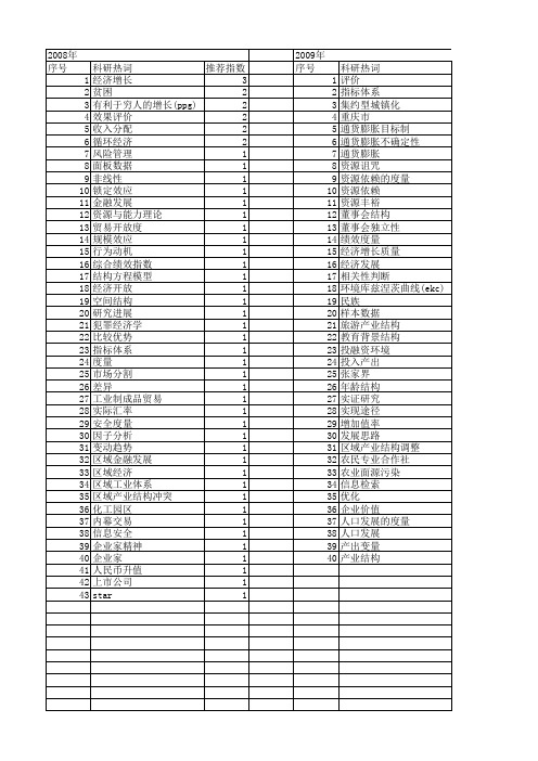 【国家社会科学基金】_指标度量_基金支持热词逐年推荐_【万方软件创新助手】_20140808