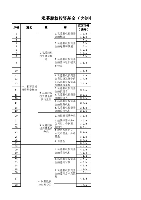 基金从业考试新大纲20160913(新大纲)