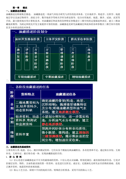 油藏描述基础知识点汇总