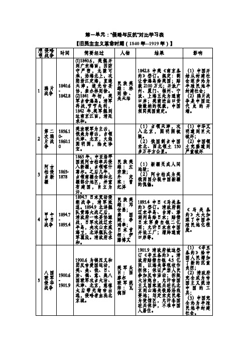 第一单元“侵略与反抗”对比学习表