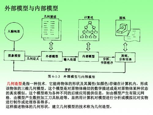 实体造型基础一体化技术