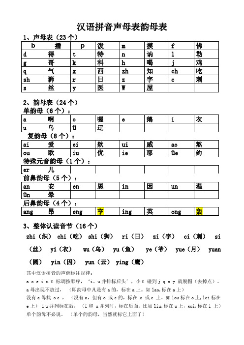 汉语拼音声母韵母全表