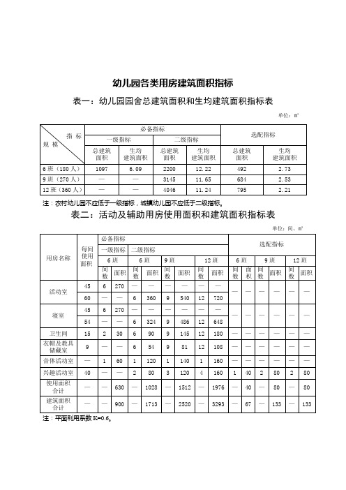 陕西省幼儿园基本办园标准