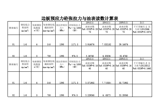 雾开河张拉力和油表读数关系表