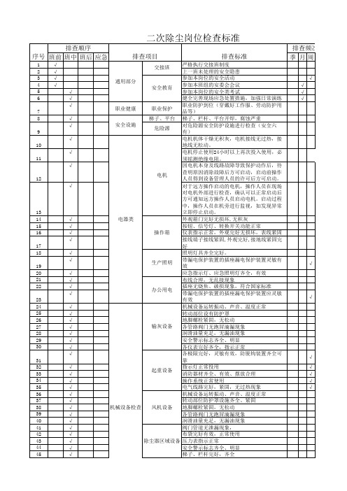 炼钢厂各岗位检查标准及清单(二次除尘区域)