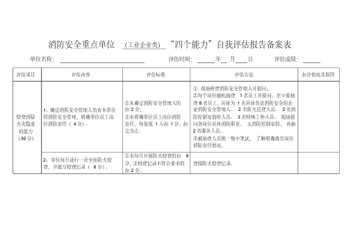 消防安全重点单位(工业企业类)“四个能力”自我评估报告备案表