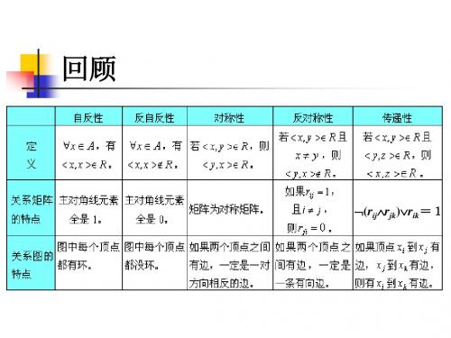 关系的闭包