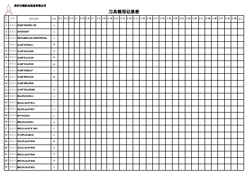 刀具领用记录表