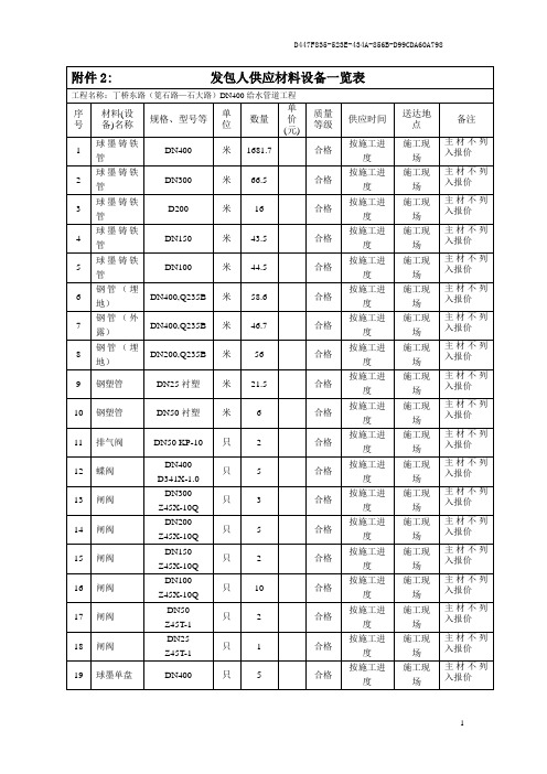 发包人供应材料设备一览表