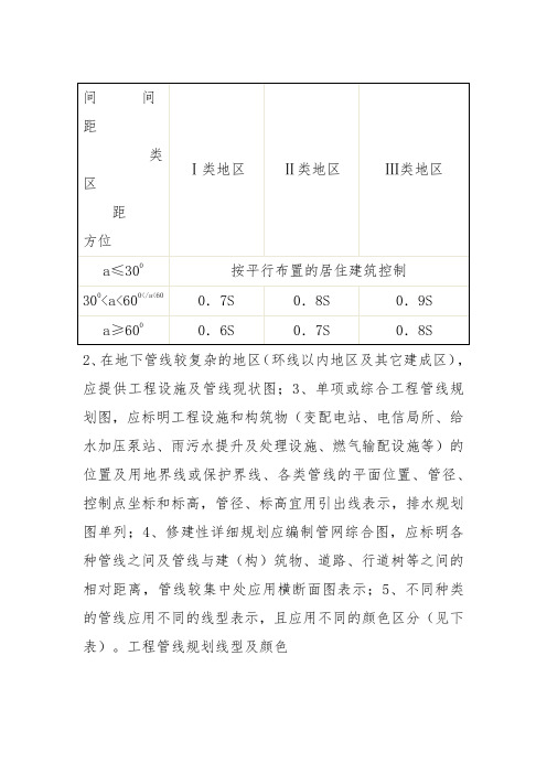 长沙市城市规划管理技术规定修订的补充规定