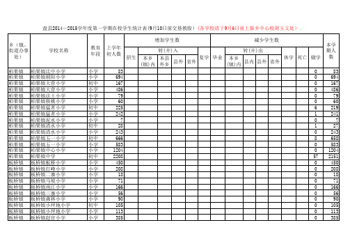 盘县2014——2015学年度学生基本情况统计表