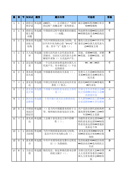 当代中国政府与政治