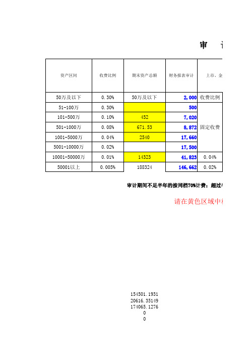 事务所收费新标准