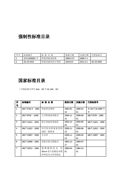 标准目录(强制,国标,行标)