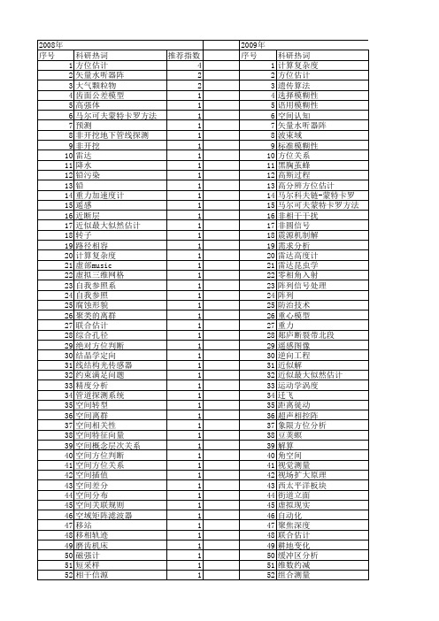 【国家自然科学基金】_空间方位_基金支持热词逐年推荐_【万方软件创新助手】_20140731