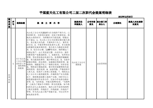 二届二次职工代表提案明细表汇总最终版