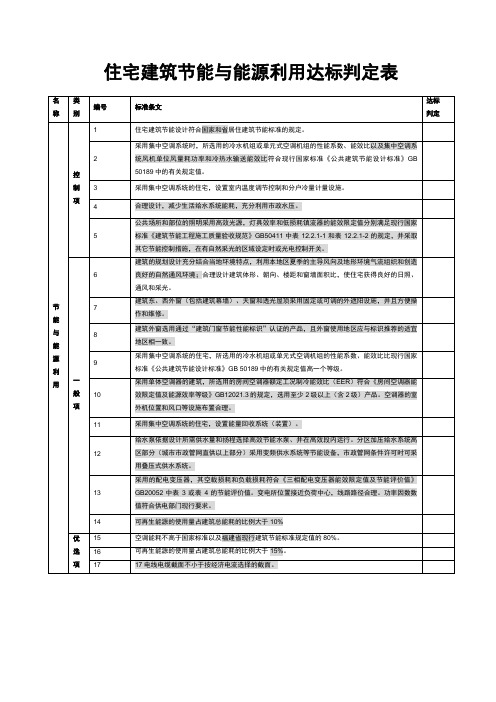 住宅建筑节能与能源利用达标判定表