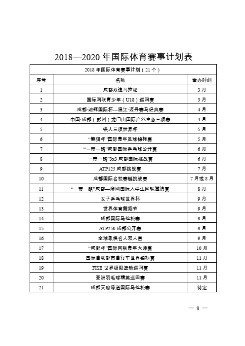 2018—2020年国际体育赛事计划表