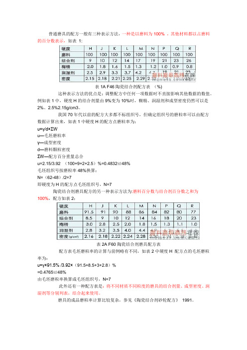 磨具的磨粒率CBN砂轮的浓度计算