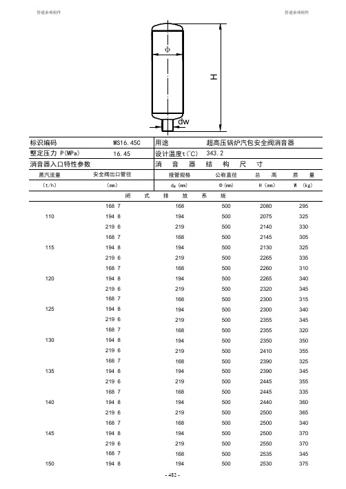 消音器尺寸