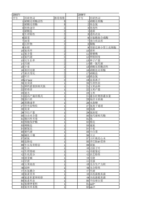 【国家自然科学基金】_硝酸还原酶活性_基金支持热词逐年推荐_【万方软件创新助手】_20140801