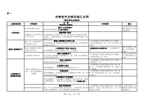 发展党员主要流程汇总表