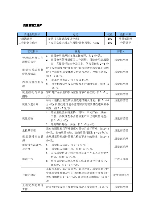 某中型制造业质量管理工程师岗位KPI绩效考核指标