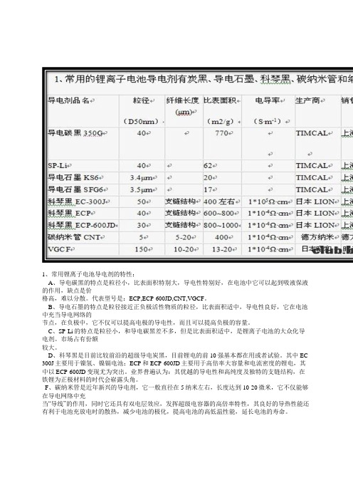 锂离子电池导电剂一览表